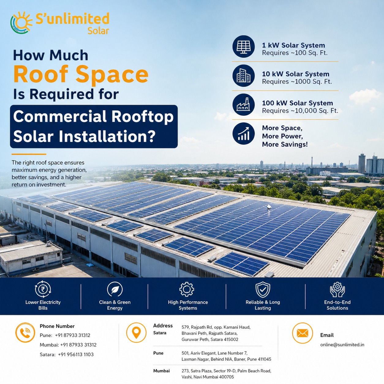 Commercial Rooftop Solar Installation